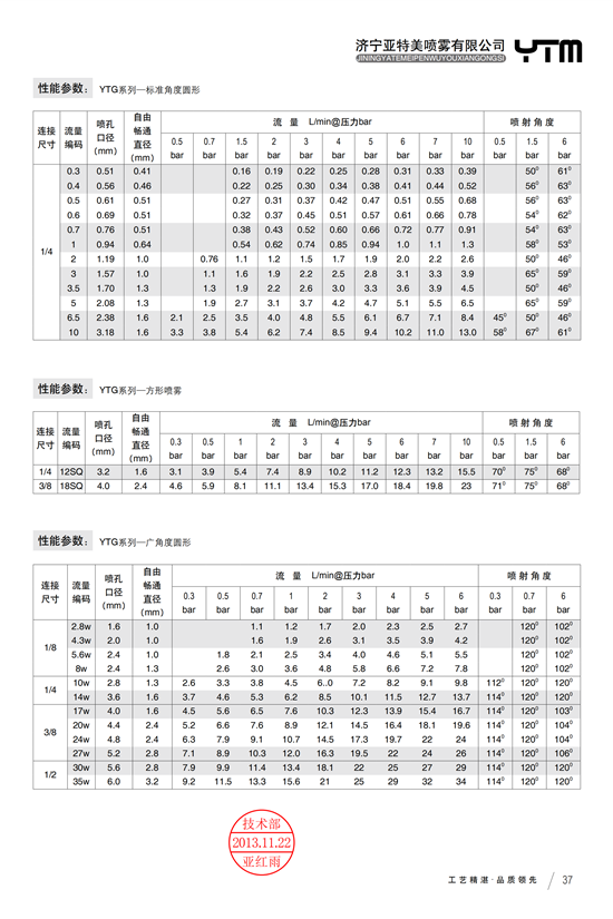 实心锥三件组合式喷嘴