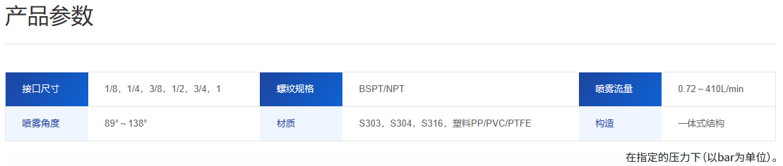广角扇形喷嘴