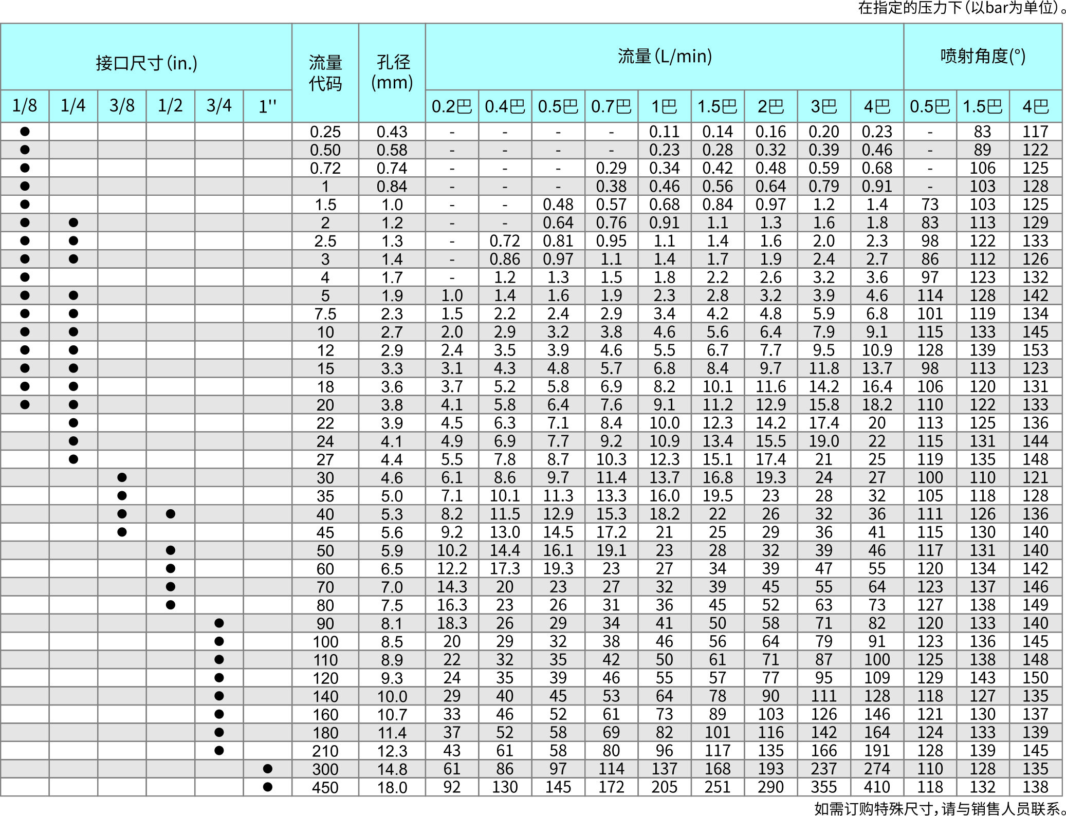 广角扇形喷嘴