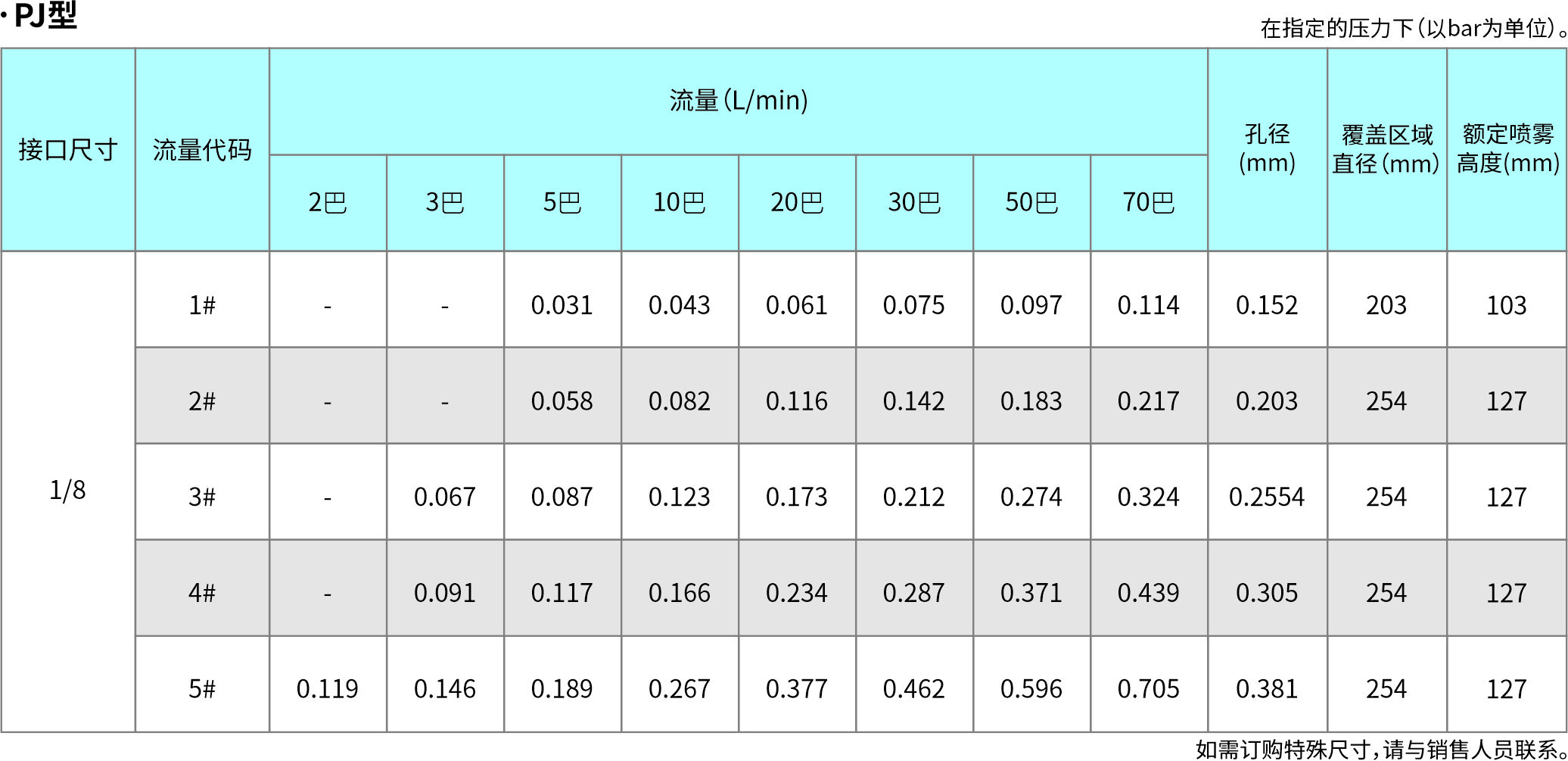 红宝石撞击式喷嘴